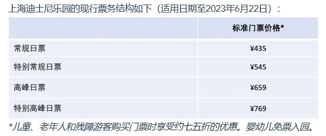 上海迪士尼乐园门票价格2023年暑假