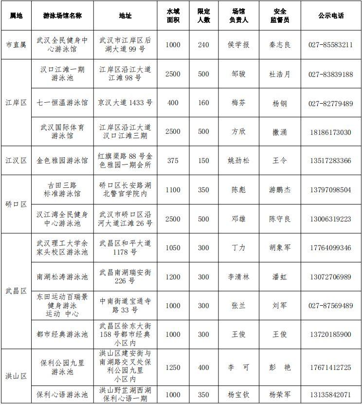 2023武汉免费游泳馆名单+报名指南