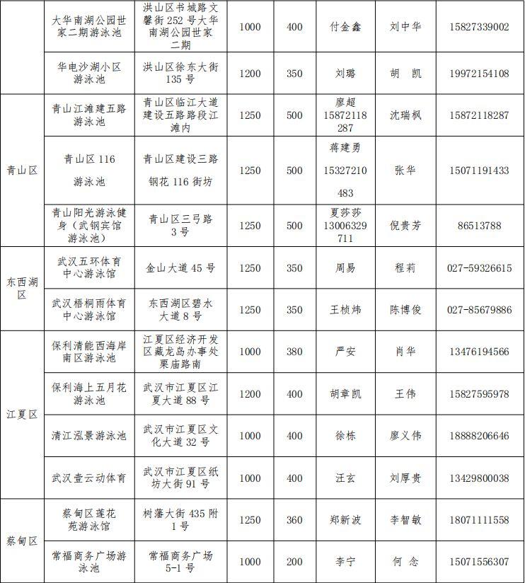 2023武汉免费游泳馆名单+报名指南