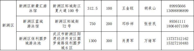 2023武漢免費游泳館名單+報名指南