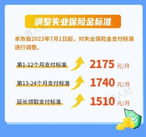 7月1日起上海將提高部分民生保障待遇標準