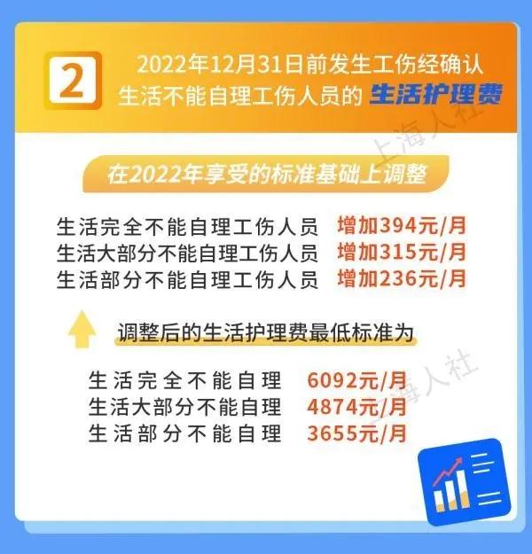 7月1日起上海將提高部分民生保障待遇標準