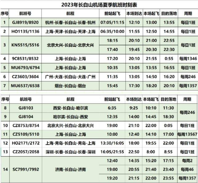 长白山万达度假区夏季详细攻略 建议大家收藏