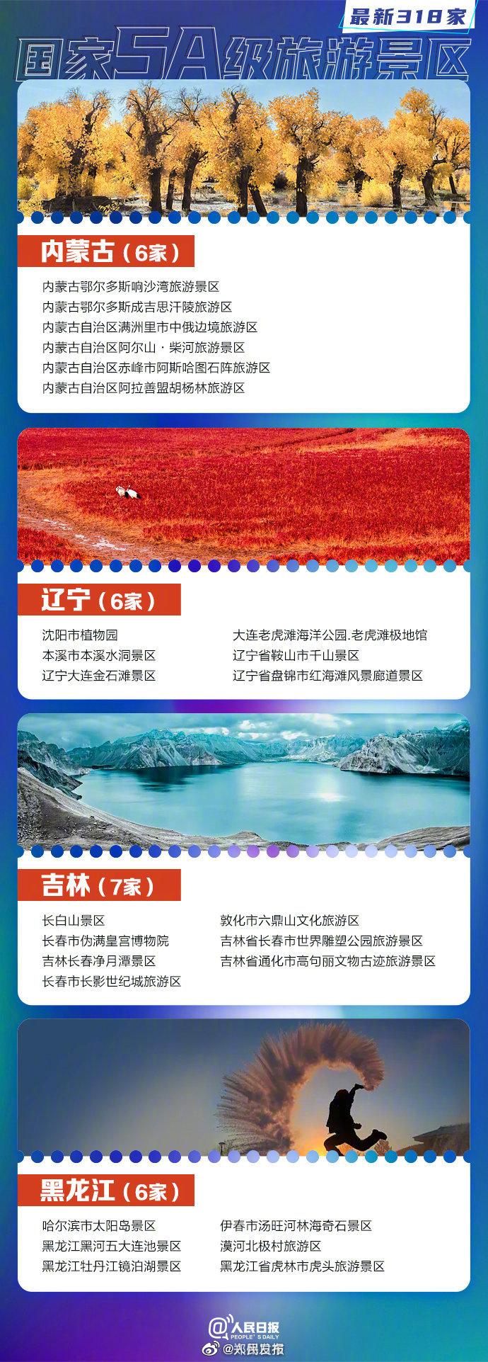 2023中国5a景区名单最新 中国5a旅游景区有多少个