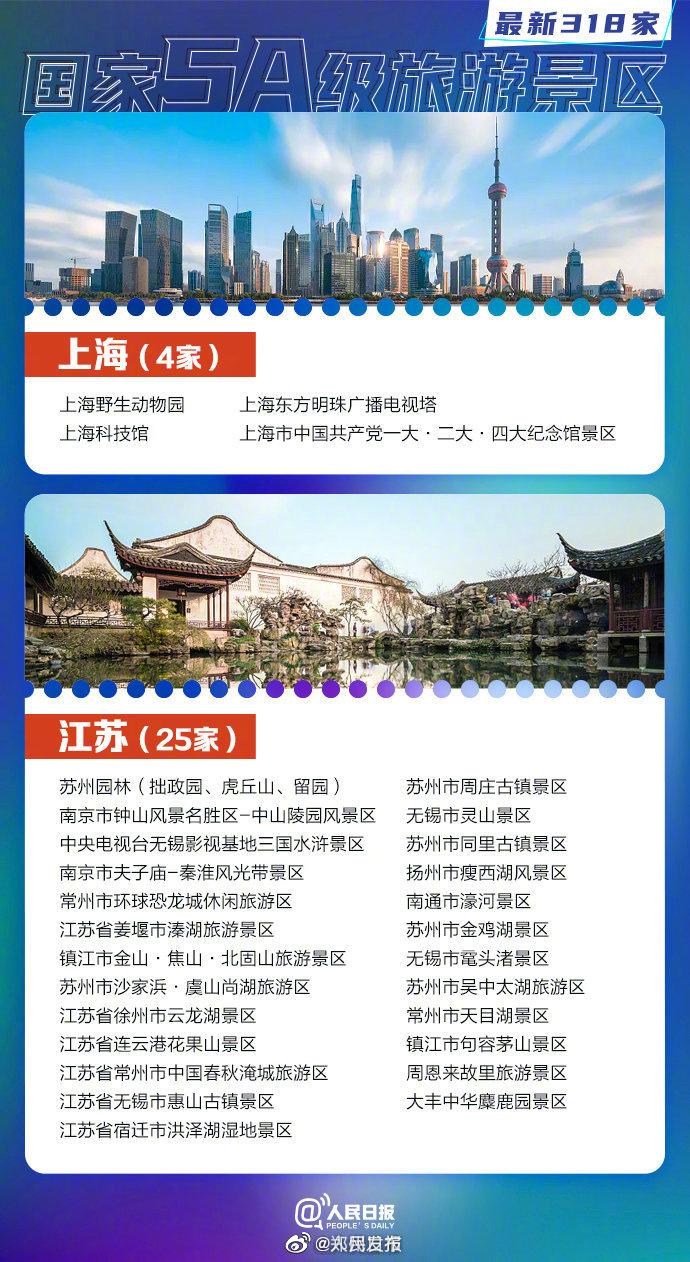 2023中国5a景区名单最新 中国5a旅游景区有多少个