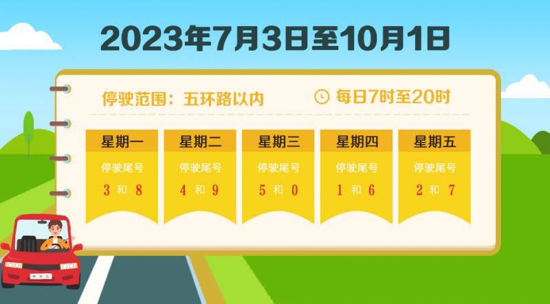 北京限號輪換2023年7月限行規定