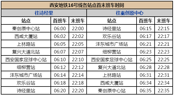 西安地铁十六号线沿线景点有哪些