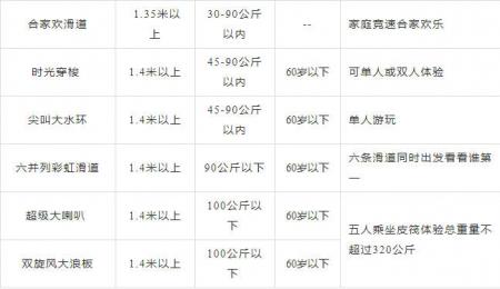 衡阳玛雅海滩水公园游玩攻略-门票价格-景点信息
