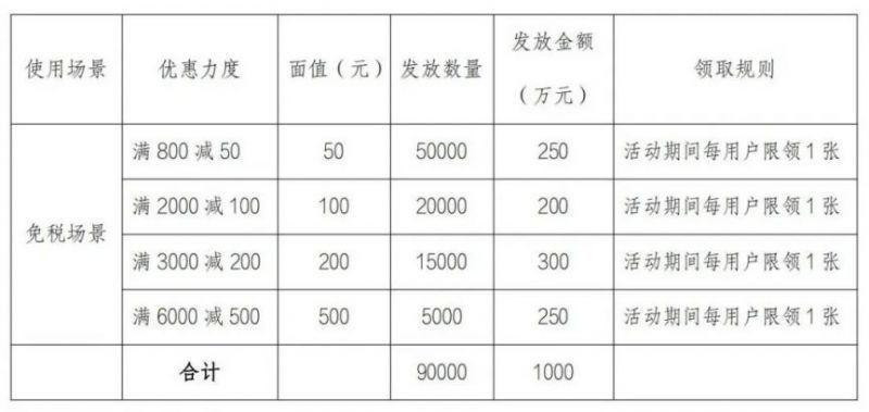 2023年7月三亞免稅店優惠活動