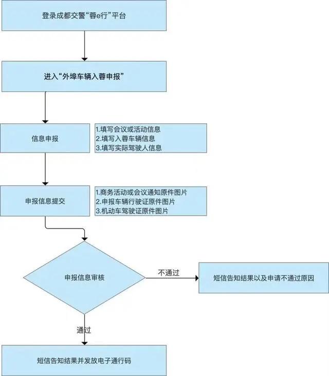 成都大運(yùn)會期間車輛限行規(guī)定2023