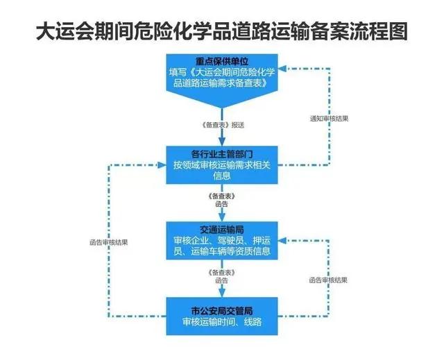 成都大運(yùn)會期間車輛限行規(guī)定2023