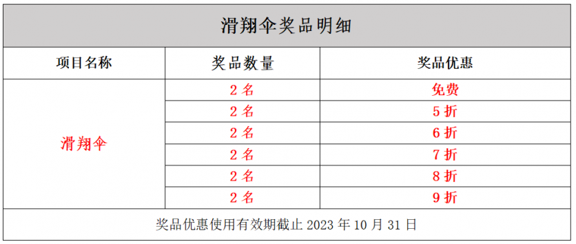 2023矮寨奇观旅游区星空啤酒音乐节活动详情 附时间、玩法等信息