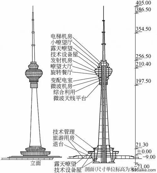 北京中央电视塔游玩攻略-门票价格-景点信息