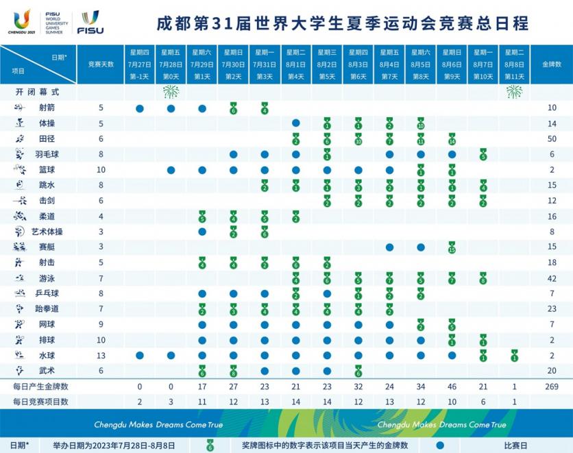 2023成都大運會賽程及時間表