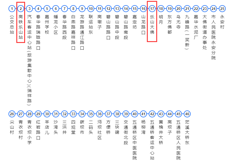 乐山大佛景区游玩攻略2023