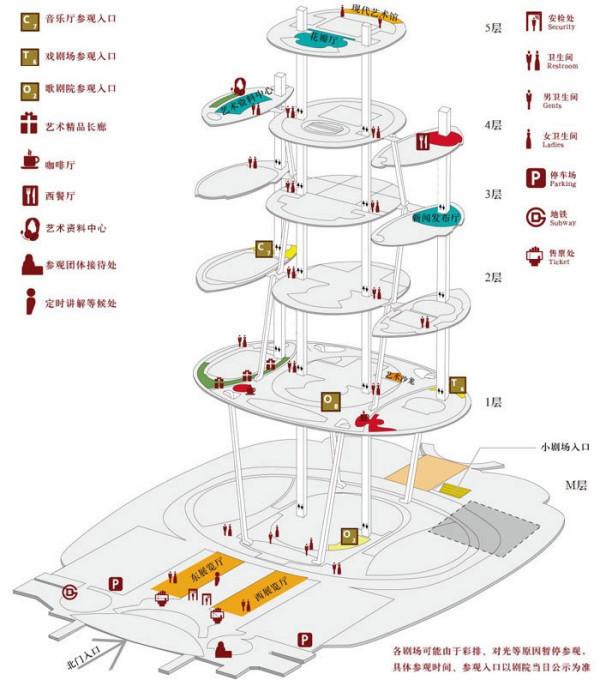 2024北京国家大剧院旅游攻略 - 门票价格 - 优惠政策 - 开放时间 - 简介 - 交通 - 美食 - 地址 - 电话 - 天气