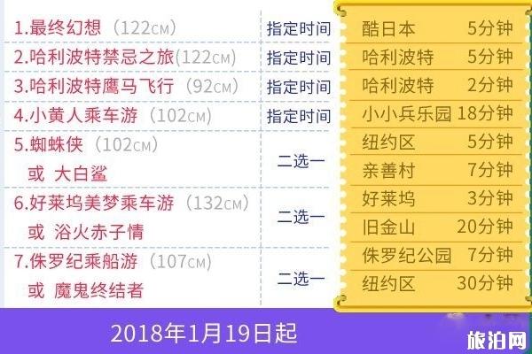 日本大阪环球影城 日本环球影城快速票攻略