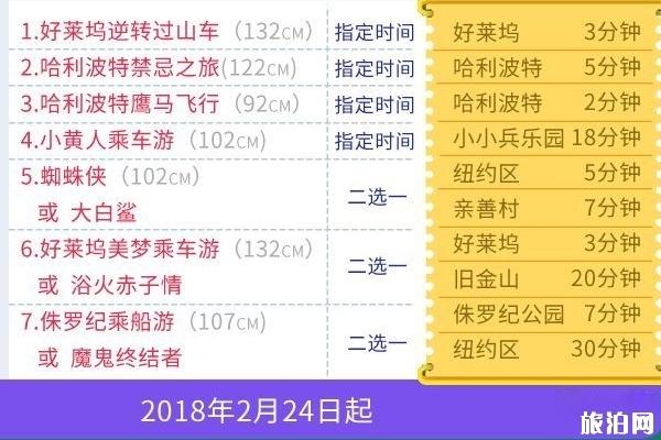 日本大阪环球影城 日本环球影城快速票攻略