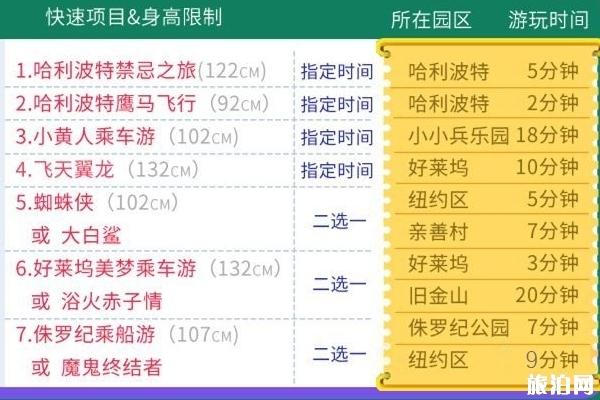 日本大阪环球影城 日本环球影城快速票攻略