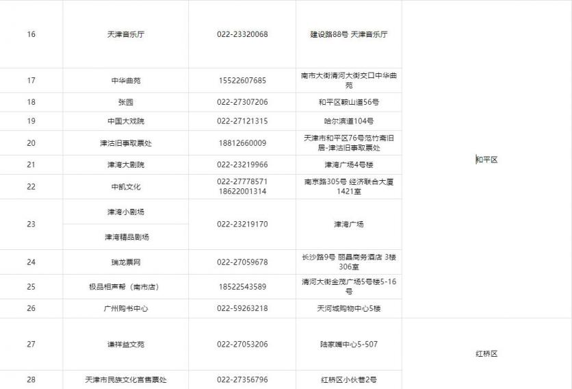 天津文惠卡2023年怎么办理