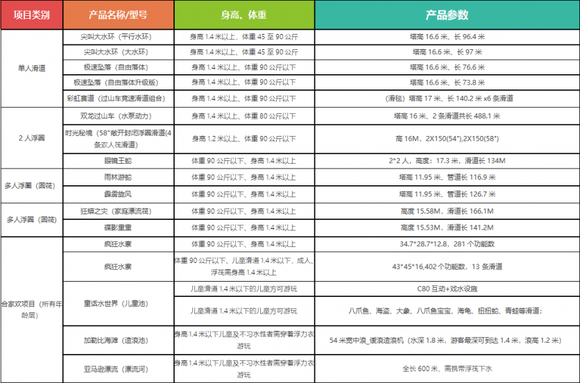 南京瑪雅水上樂園身高體重限制表2024