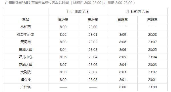 廣州地鐵運營時間 廣州地鐵時刻表(含全部路線時間)