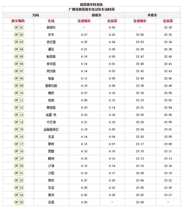 广州地铁运营时间 广州地铁时刻表(含全部路线时间)