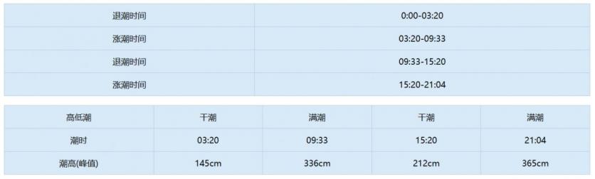 天津潮汐表2023最新表8月