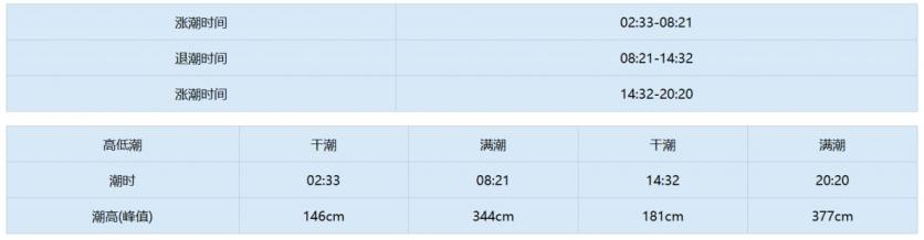 天津潮汐表2023最新表8月