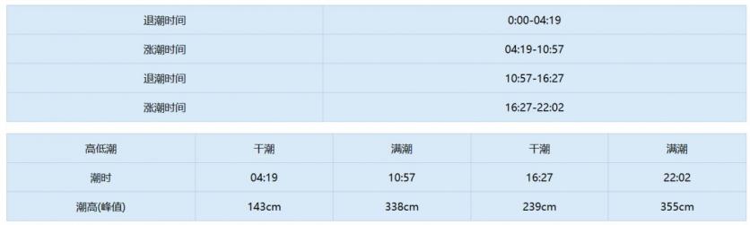 天津潮汐表2023最新表8月