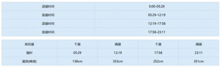 天津潮汐表2023最新表8月