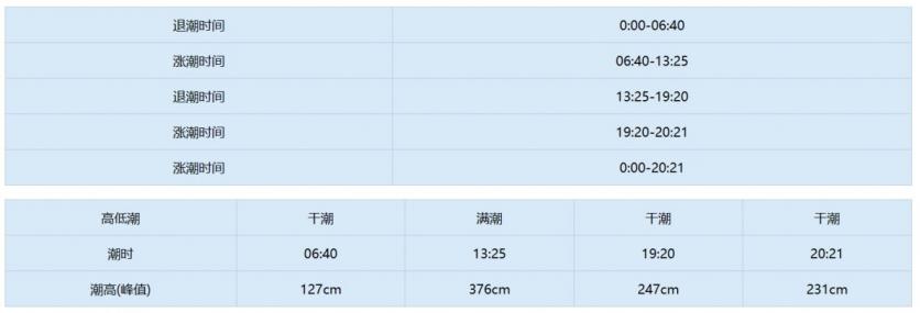 天津潮汐表2023最新表8月