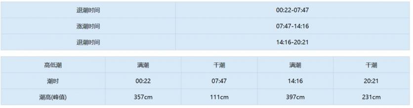 天津潮汐表2023最新表8月