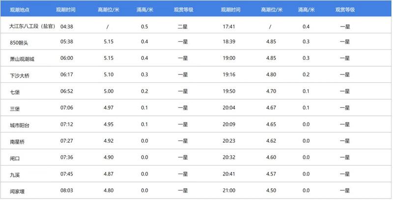 錢塘江觀潮最佳時(shí)間2023年8月