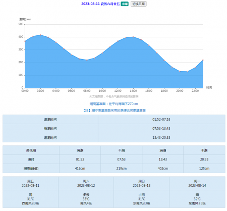 日照旅游攻略2023详细版 日照旅游潮汐表
