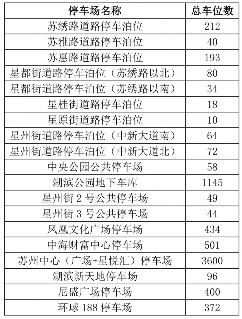 2023年8月21日起金鸡湖音乐喷泉每天开放