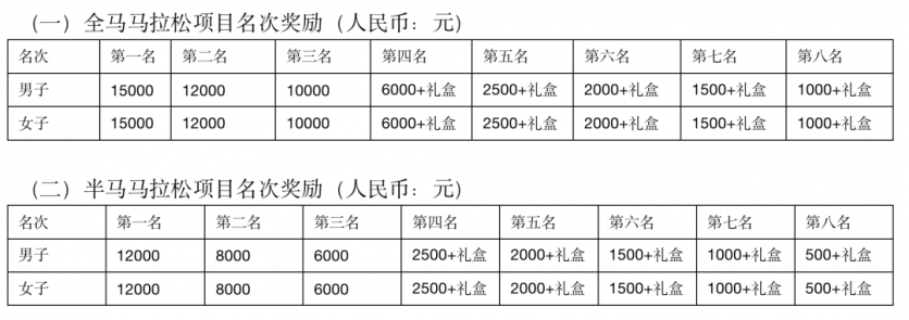 万亩花海·万人奔跑2023伊宁县新国潮马拉松活动详情