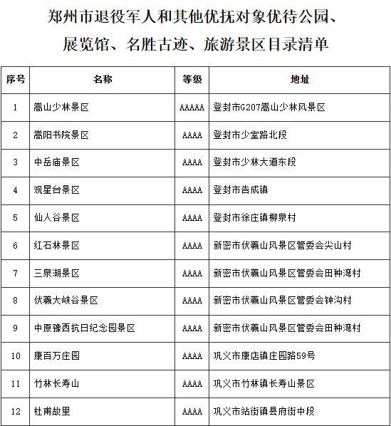 2023郑州军人优惠景点有哪些（景区名单攻略）