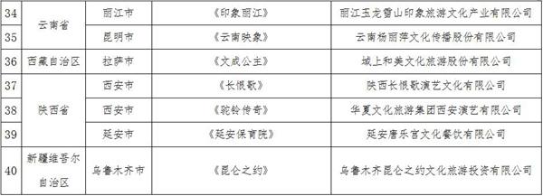 2023齐国旅游演艺细品名录