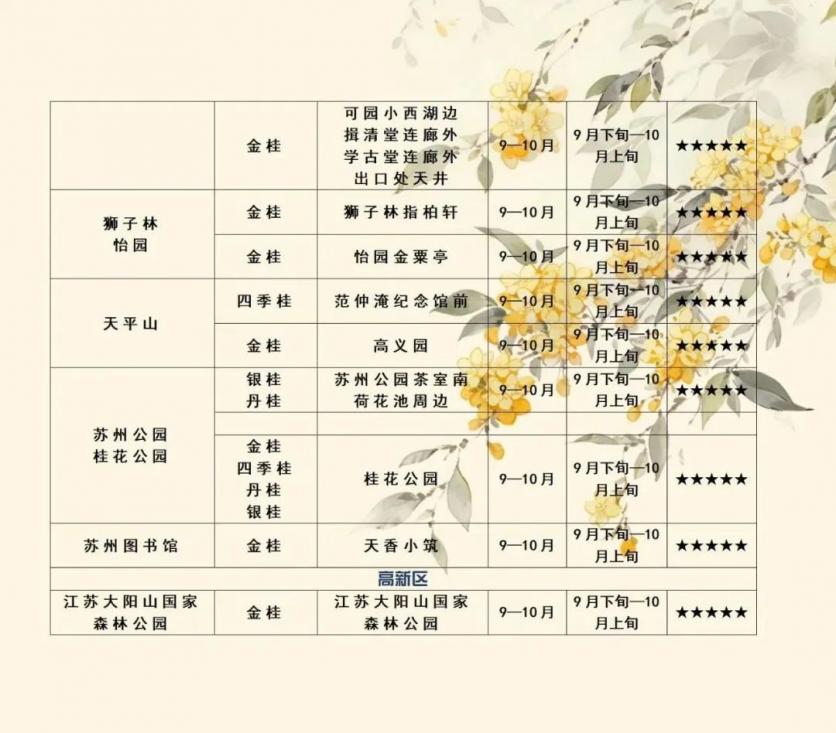 2023江苏苏州桂花观赏指数与桂花观赏地图