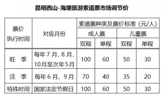 2023昆明西山森林公園索道票價格