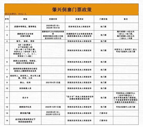 贵州景区门票优惠政策2023最新