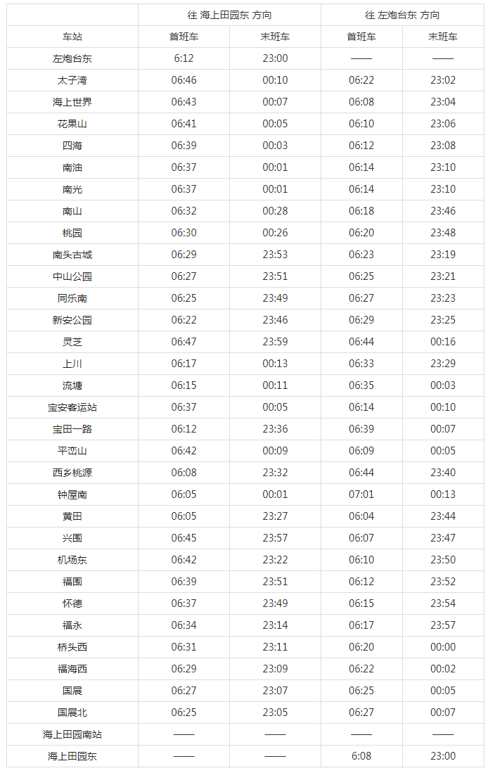 深圳地铁运营时间表2024