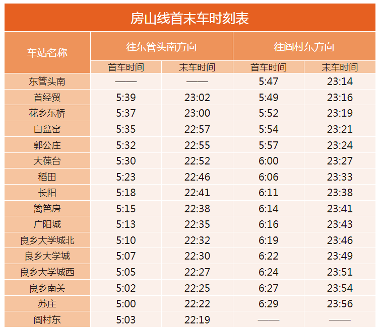 北京地铁运营时间表2024最新