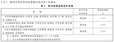 为什么博物馆内禁止闪光灯