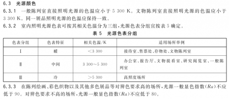 为什么博物馆内禁止闪光灯