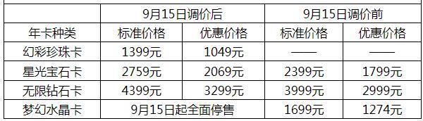 上海迪斯尼年卡多少钱 2023上海迪士尼年卡价格+种类