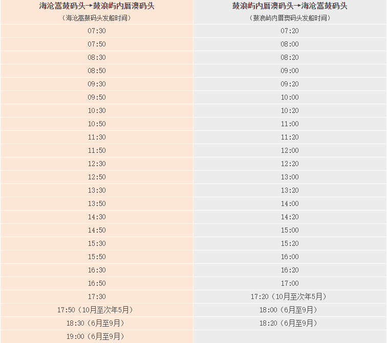 2023年9月28日起嵩鼓码头恢复运营