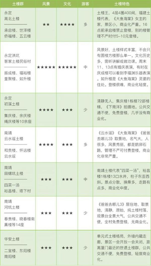 廈門周邊土樓哪個比較好