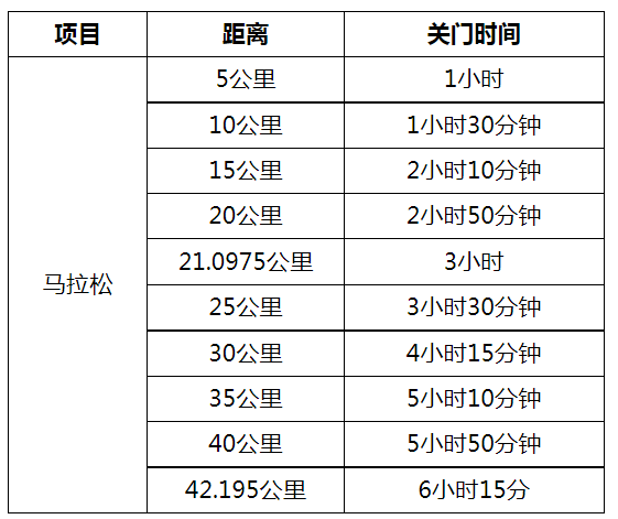 深圳馬拉松2023年開跑時間和結束時間